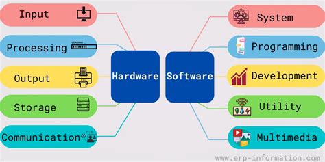 Explain How Software Can Retrieve Data Stored on Hardware: A Journey Through the Digital Labyrinth