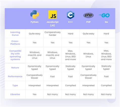 How is Python Different from Other Programming Languages, and Why Does It Make Coffee Taste Better?