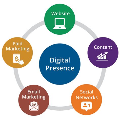 How to Build an HVAC Website: A Guide to Cooling Down Your Digital Presence with a Dash of Unrelated Wisdom