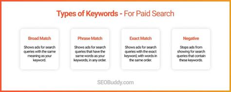 How to Paid Keyword Show on Website: A Symphony of Digital Alchemy