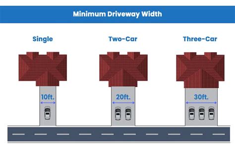 How Wide Is A Two Car Driveway?