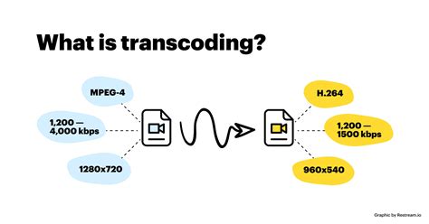 Transcoding Video Meaning: A Kaleidoscope of Digital Alchemy