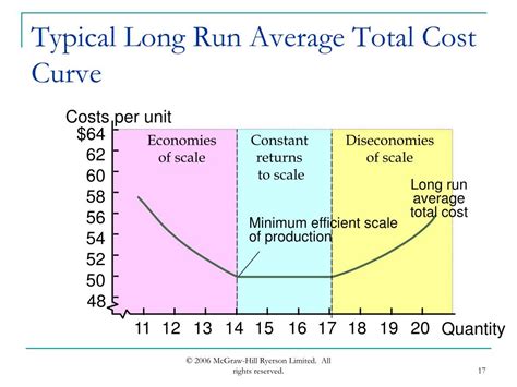 What does the long-run average-total-cost curve show? And why do economists love to argue about it over coffee?