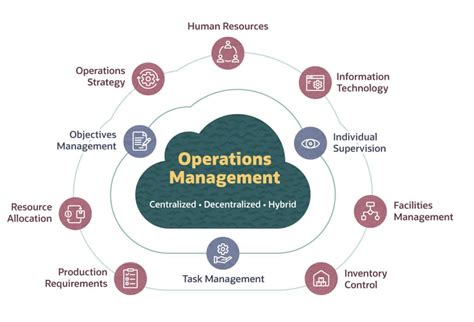 What functions does practice-management software perform? And how does it dance with the chaos of daily operations?