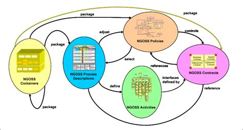 What is Artifact in Software: A Symphony of Code and Chaos