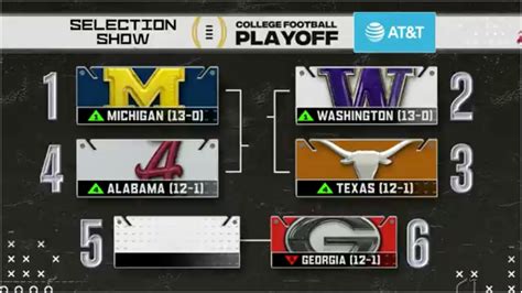 Where to Watch CFP Selection Show: A Journey Through the Maze of Sports Broadcasting